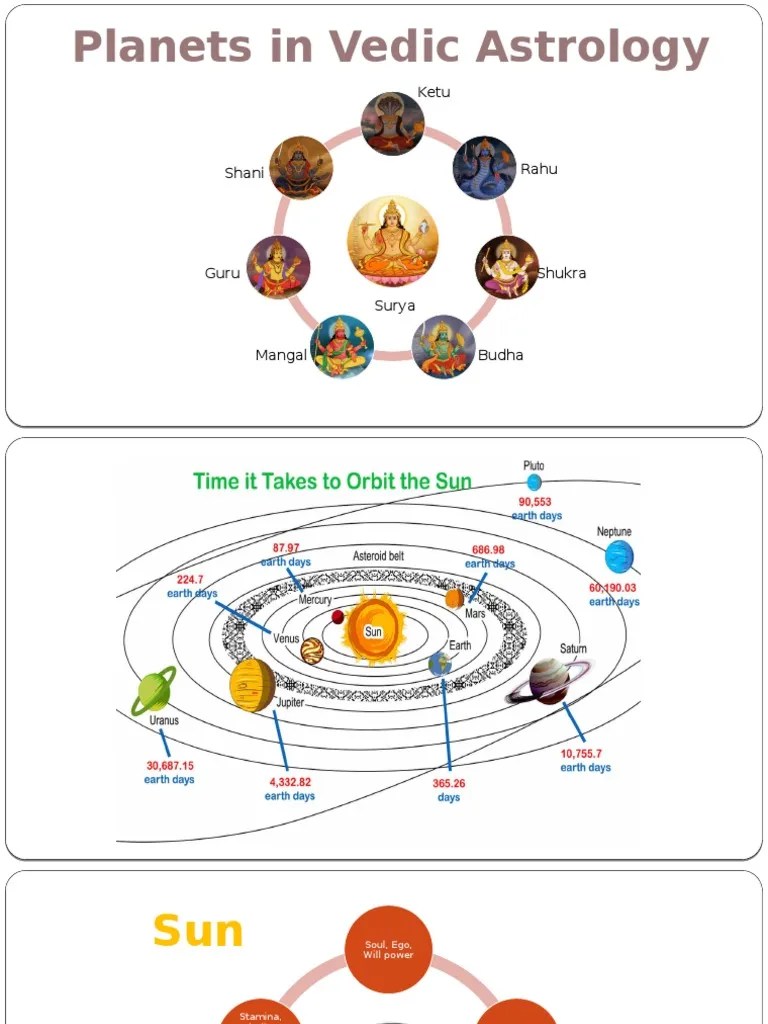 Vedic Astrology Planets | PDF | Planets In Astrology | Nature