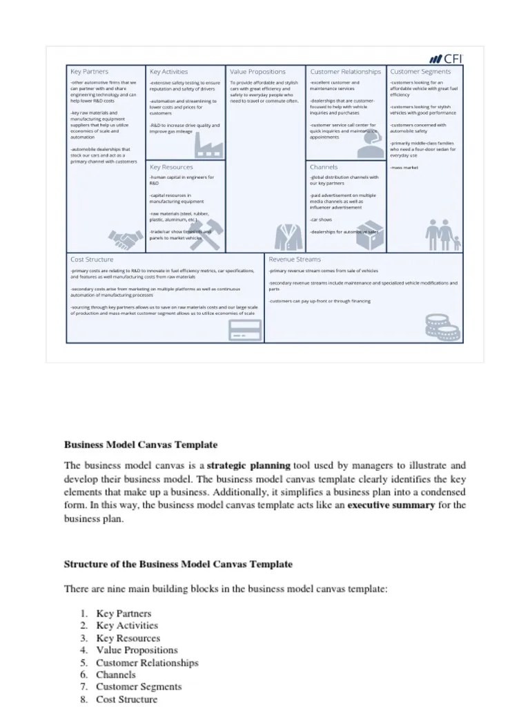 Business Model Canvas Template Business Model Market Economics