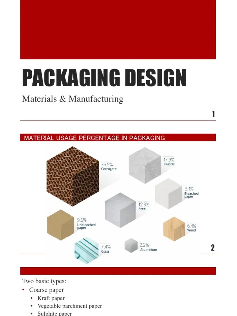 Packaging Design | PDF