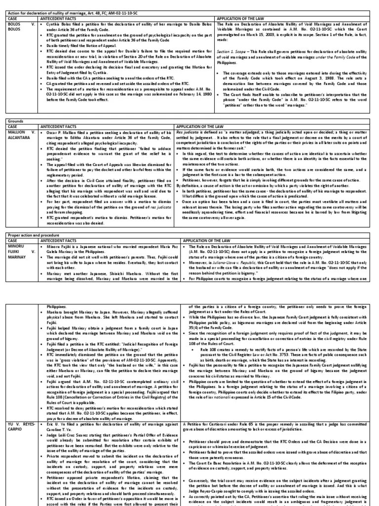 Action For Declaration Of Nullity | PDF | Annulment | Judgment (Law)