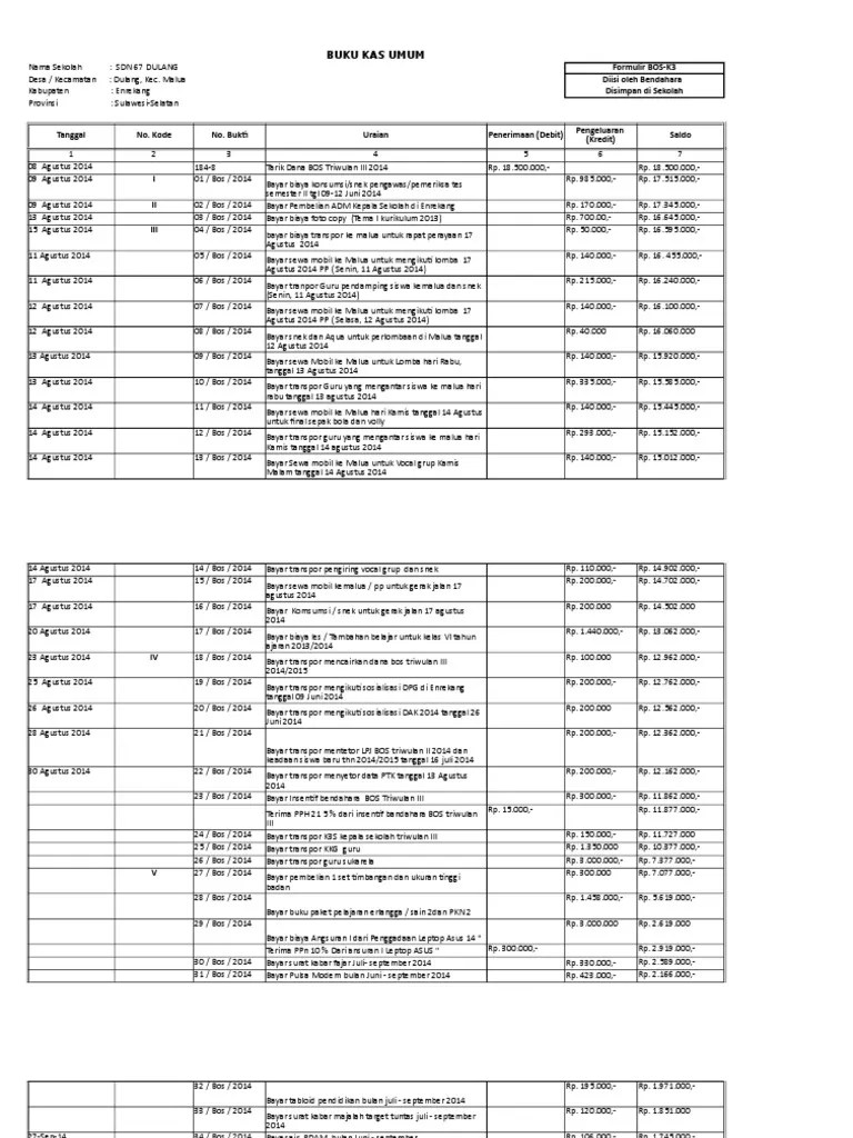 Bagi anda yang bertugas sebagai bendahara bantuan operasional sekolah (bos), seperti biasanya telah buatkan aplikasi sederhana berbasis microsoft office . Buku Kas Umum Bku Bos Pdf