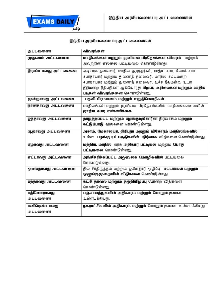 Indian Constitution Schedules Tamil | PDF
