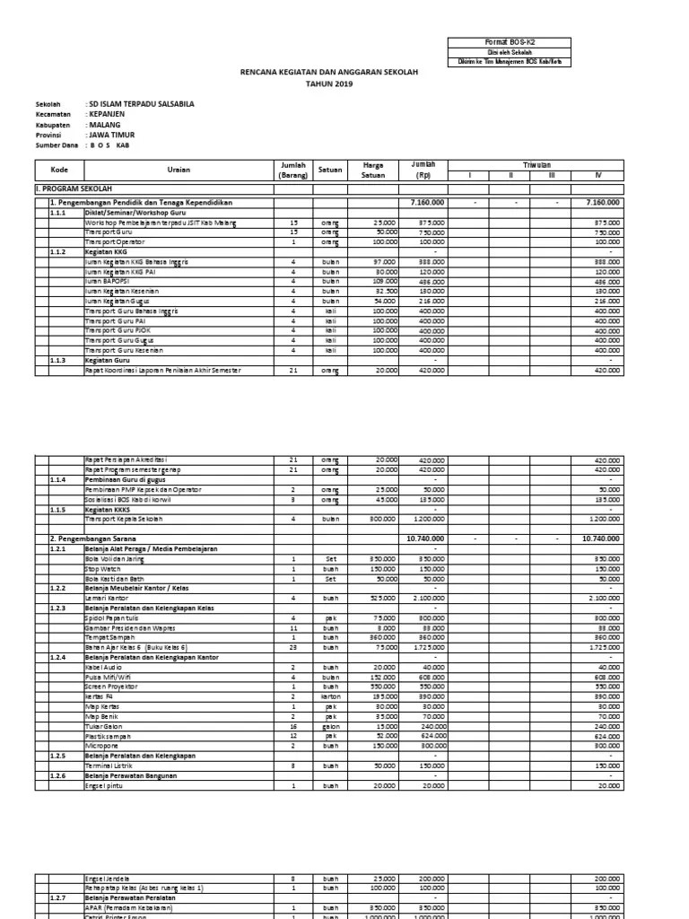 Contoh RKAS BOS KAB | PDF