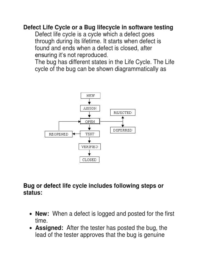 Defect Life Cycle Or A Bug Lifecycle In Software Testing | PDF | Software Bug | Software Testing