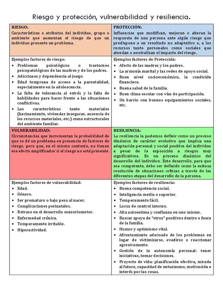 Factores De Riesgo, Protección, Vulnerabilidad Y Resiliencia | PDF | Resiliencia Psicológica ...