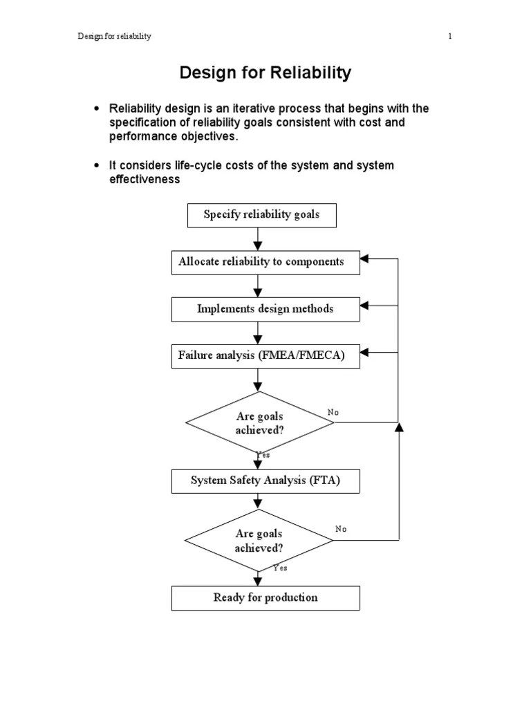 Design For Reliability | PDF | Reliability Engineering | Systems Science