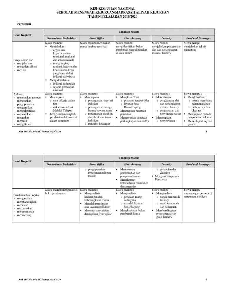 Terbaru buku the king bedah kisi kisi un usbn smk mak 2020 hots unbk. Kisi Kisi Unbk Smk K13 Perhotelan Pdf