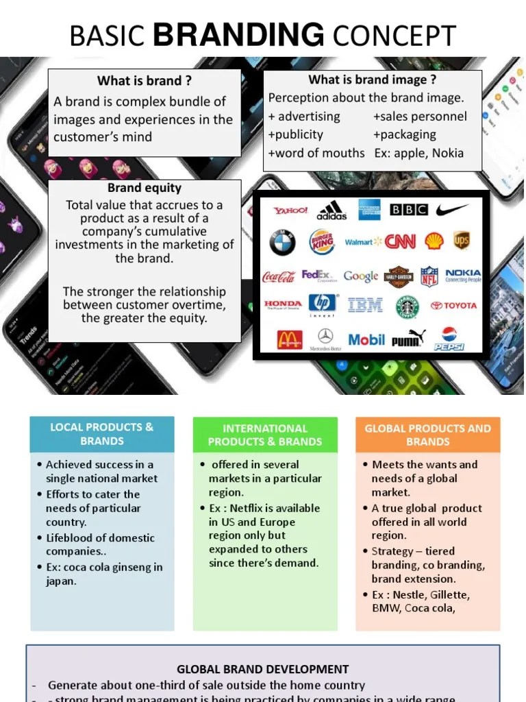 Basic Branding Concept | PDF | Brand | Brand Management