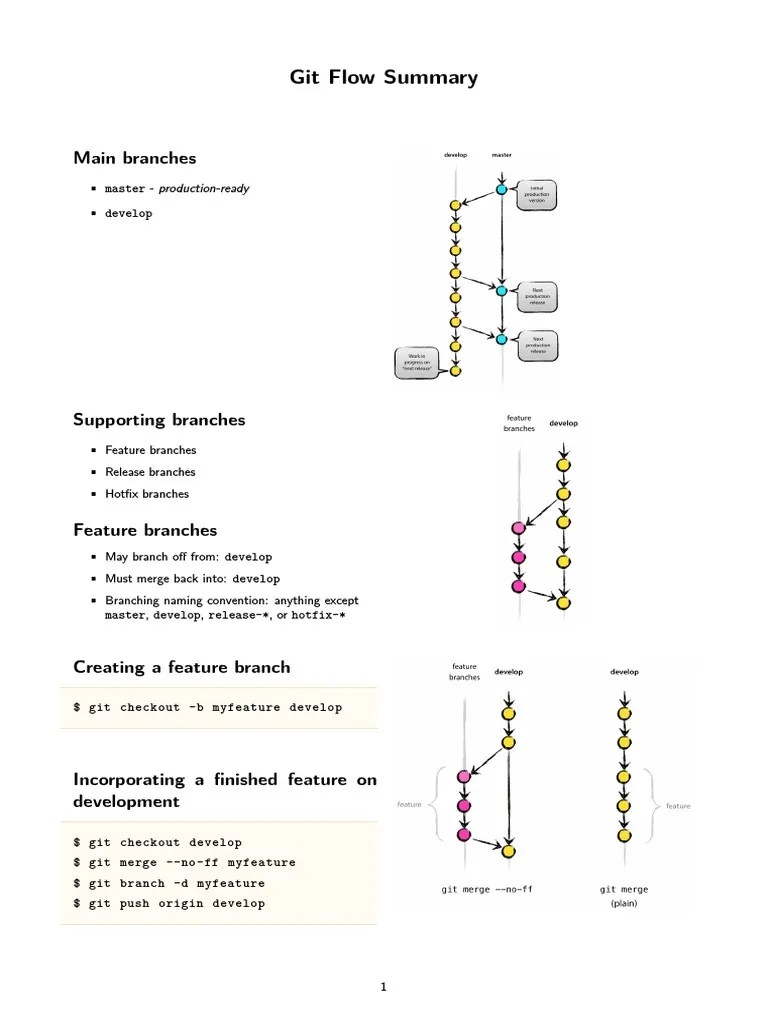 A Comprehensive Guide To Git Flow Branching Strategy And Workflow | PDF ...
