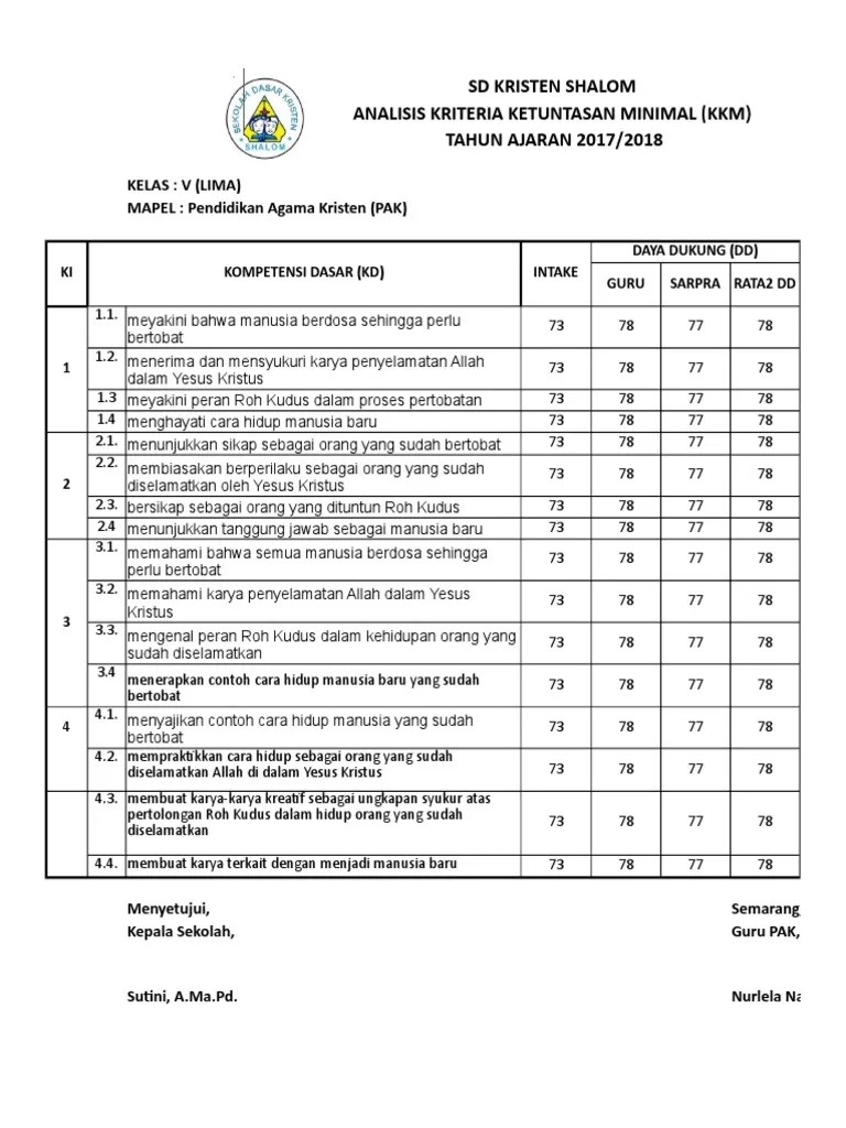 Kkm pada akhir jenjang satuan . Analisis Kkm Agama Kristen Sd Pdf
