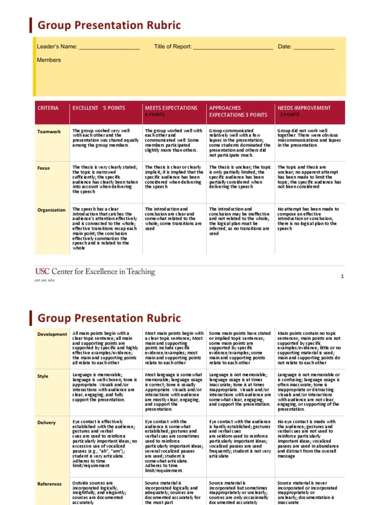 Group Presentation Grading Rubric PDF | PDF | Semiotics | Psychological ...