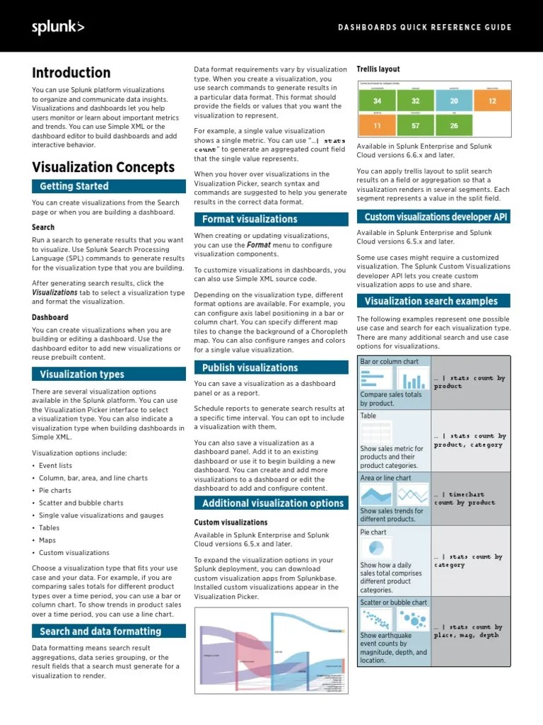 Splunk Dashboards Quick Reference Guide | PDF | Xml | Interactivity