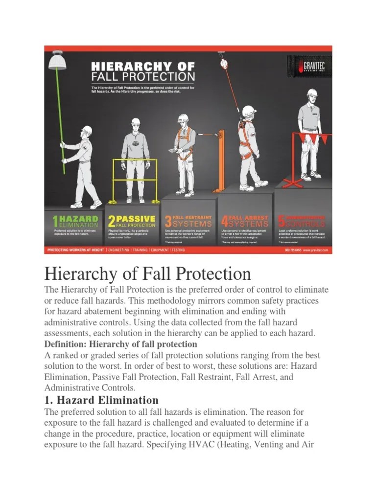 Hierarchy Of Fall Protection | PDF | Personal Protective Equipment | Safety