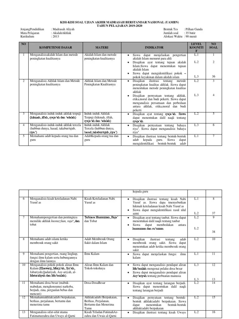 Ini merupakan indikasi kesempurnaan ma'rifat beliau kepada alllah dan dirinya (yang . Kisi Kisi Uambn Aa Ma 20 Pdf