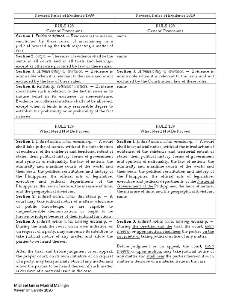 Revised Rules Of Evidence 2019 | PDF | Hearsay | Evidence (Law)