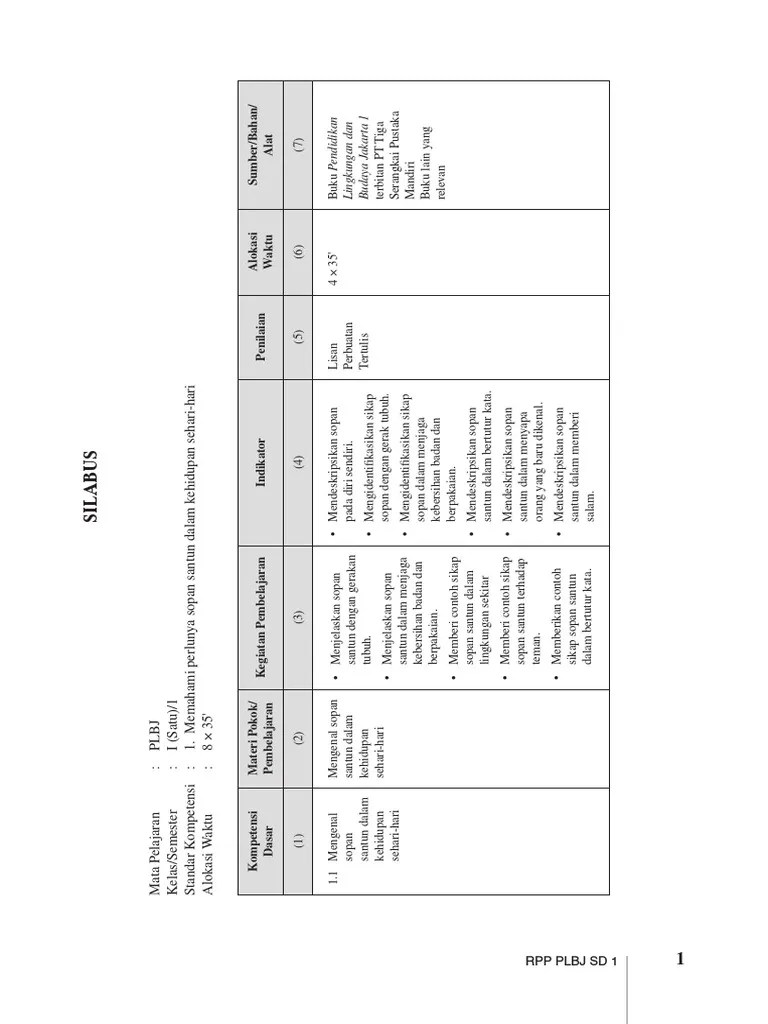 Silabus k13 kelas 1 tema 1 sd/mi menjadi dokumen wajib bagi para guru yang mengampu pelajaran di kelas tersebut baik pada pelajaran temati. Silabus Kelas 1 Pdf