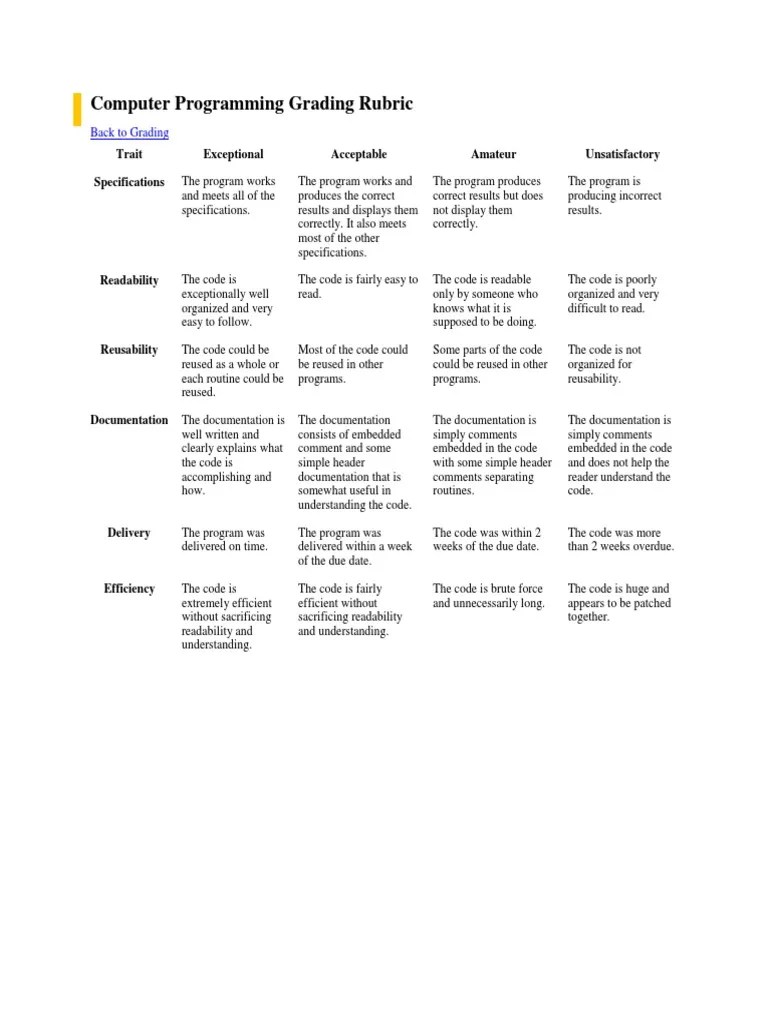 Computer Programming Grading Rubric - California State University Long ...