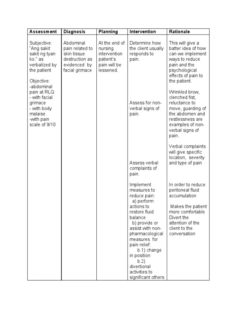 Assessment Diagnosis Planning Intervention Rationale Evaluation Pdf Clinical Medicine - Incredible Mobile Gradient Arts | Free Download