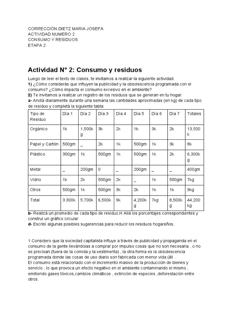 Correcciondietz Maria Josefa Actividad Numero 2 Consumo Y Residuos Modulo Numero 2 Etapa 2 PDF | PDF