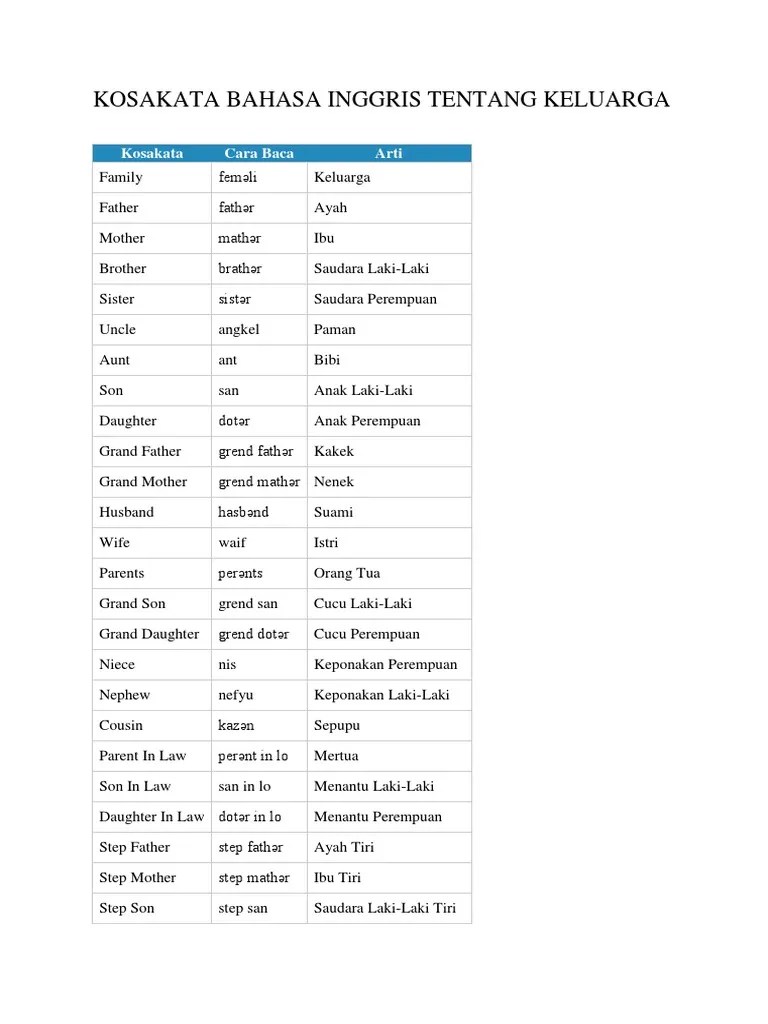 Form of address to older female domestic helpers, often 'bi' . Kosakata Bahsa Inggris Pdf
