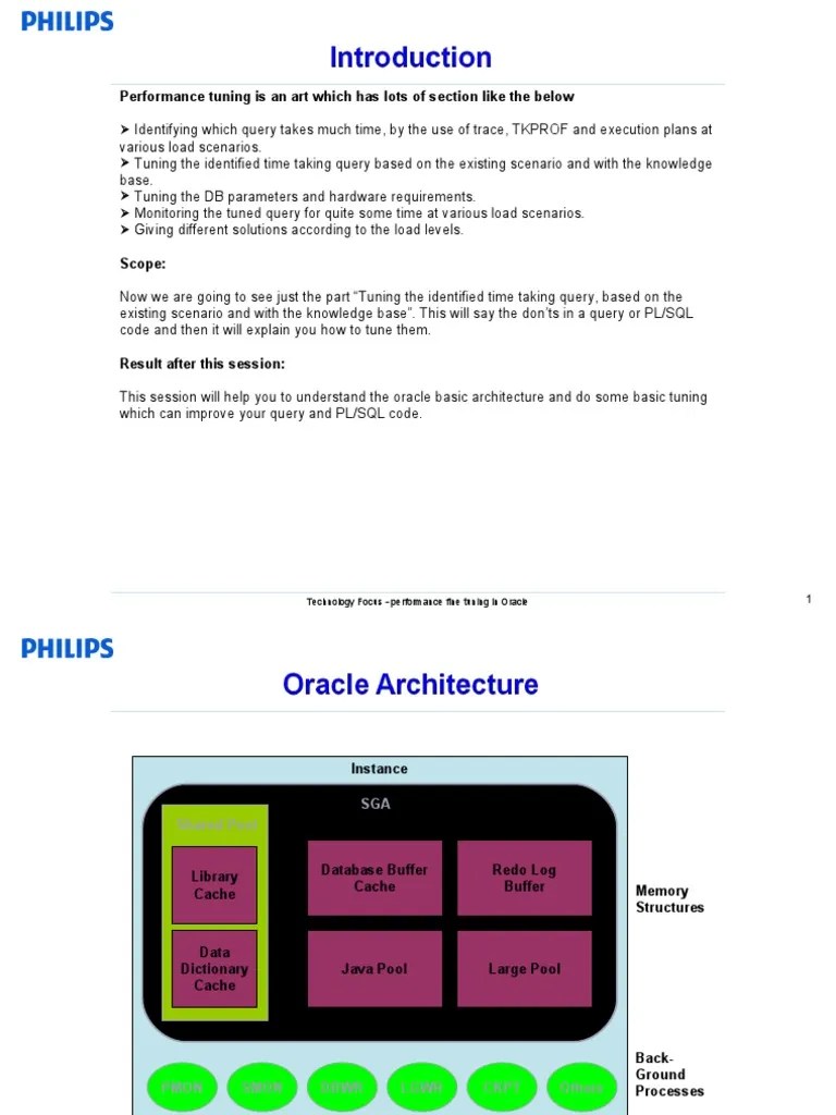Performance Tuning Is An Art Which Has Lots Of Section Like The Below ...