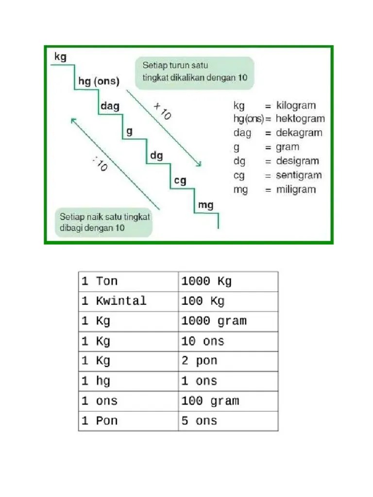 Satuan Berat Dm 3 ke cm 3.