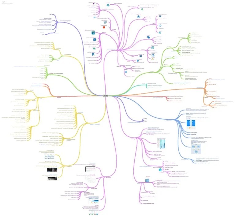 Azure Az 900 Pdf Cloud Computing Microsoft Azure - Premium Abstract Background Gallery - Retina