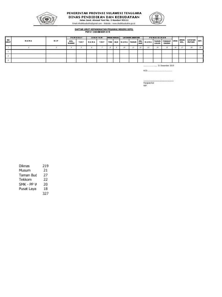Home · tata ruang kantor · daftar urut kepangkatan. Contoh Format Duk