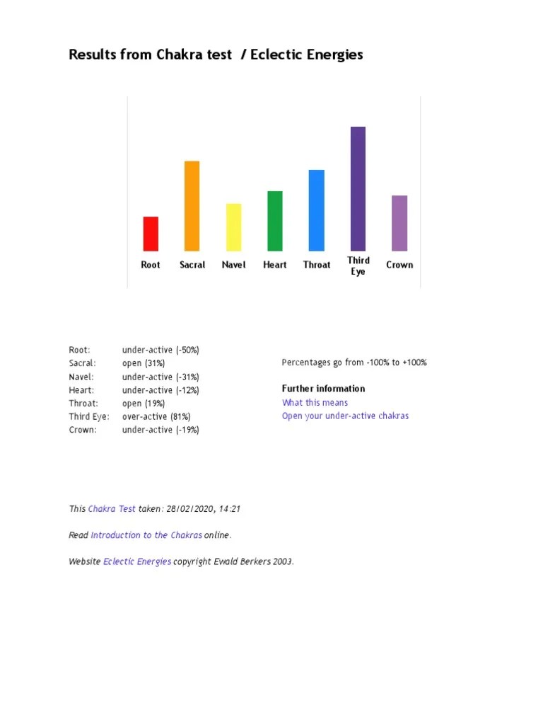 Chakra Test PDF | PDF