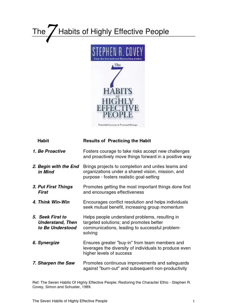The Habits Of Highly Effective People | PDF | Empathy | Mind