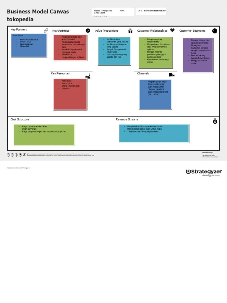 The Business Model Canvas | PDF