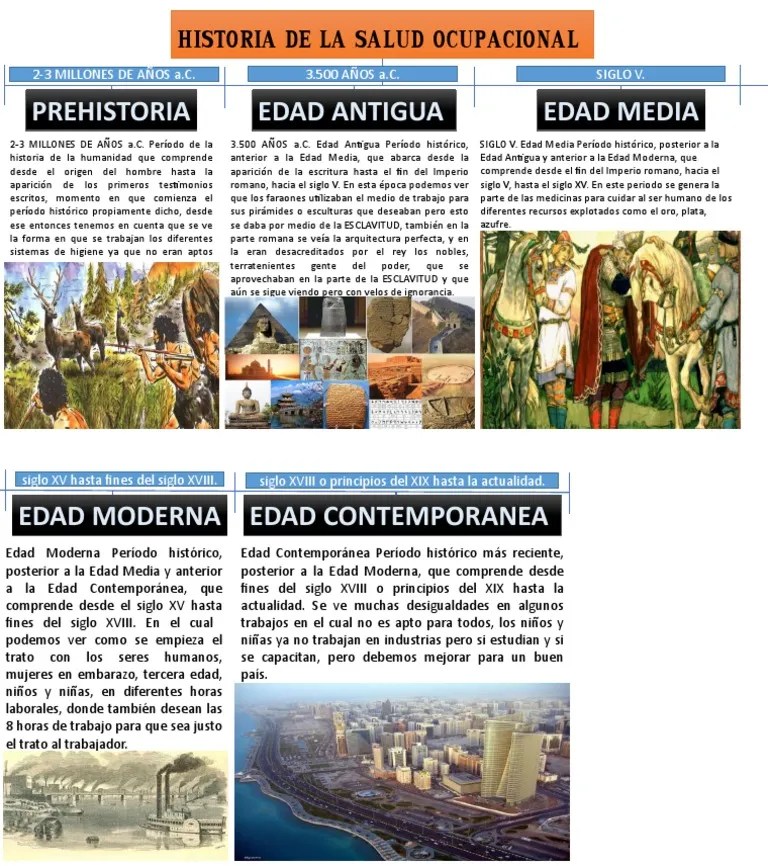 JOSUÉ LÍNEA DE TIEMPO.pptx | PDF | Período Moderno Temprano | Edades Medias