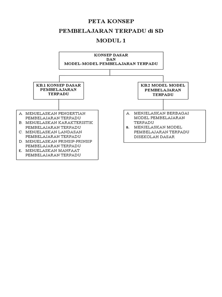 Terpadu prinsip terpadu ma eri indika or ke erpaduan opik pengertan pembelajaran erpadu kegia an belajar i: Peta Konsep Modul 1 Pdf