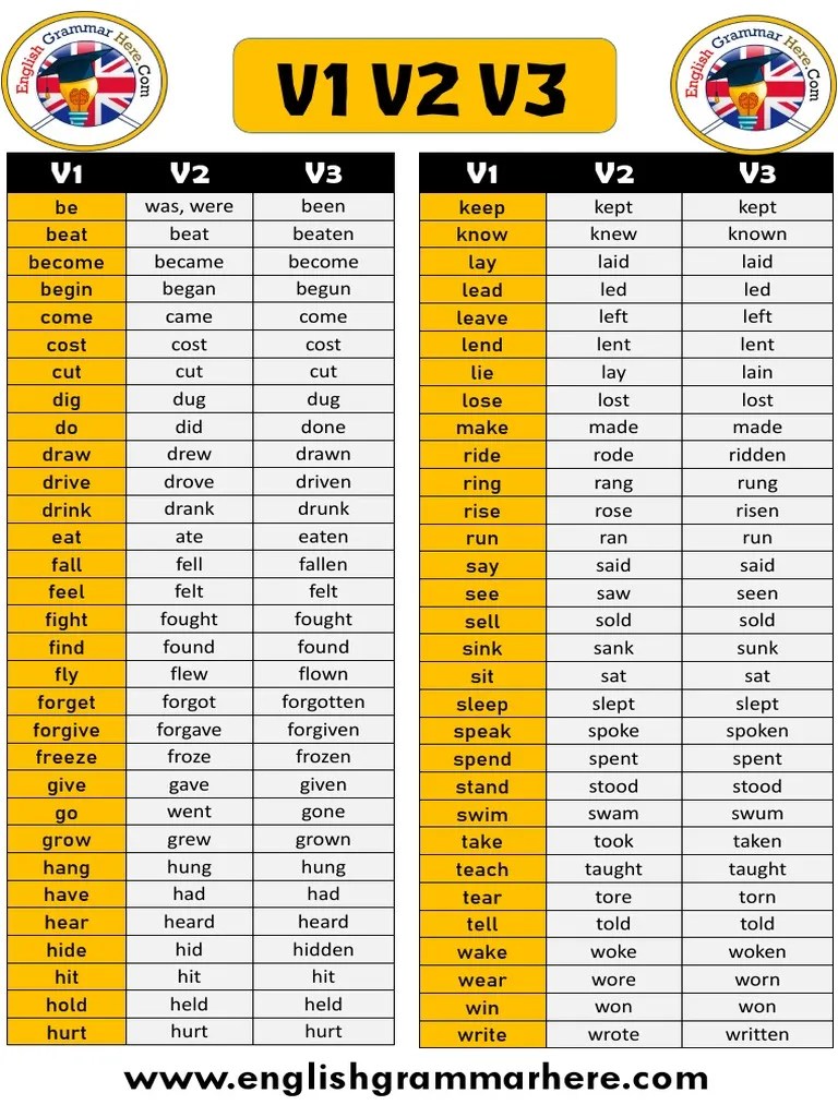 Go Verb Forms V1 V2 V3