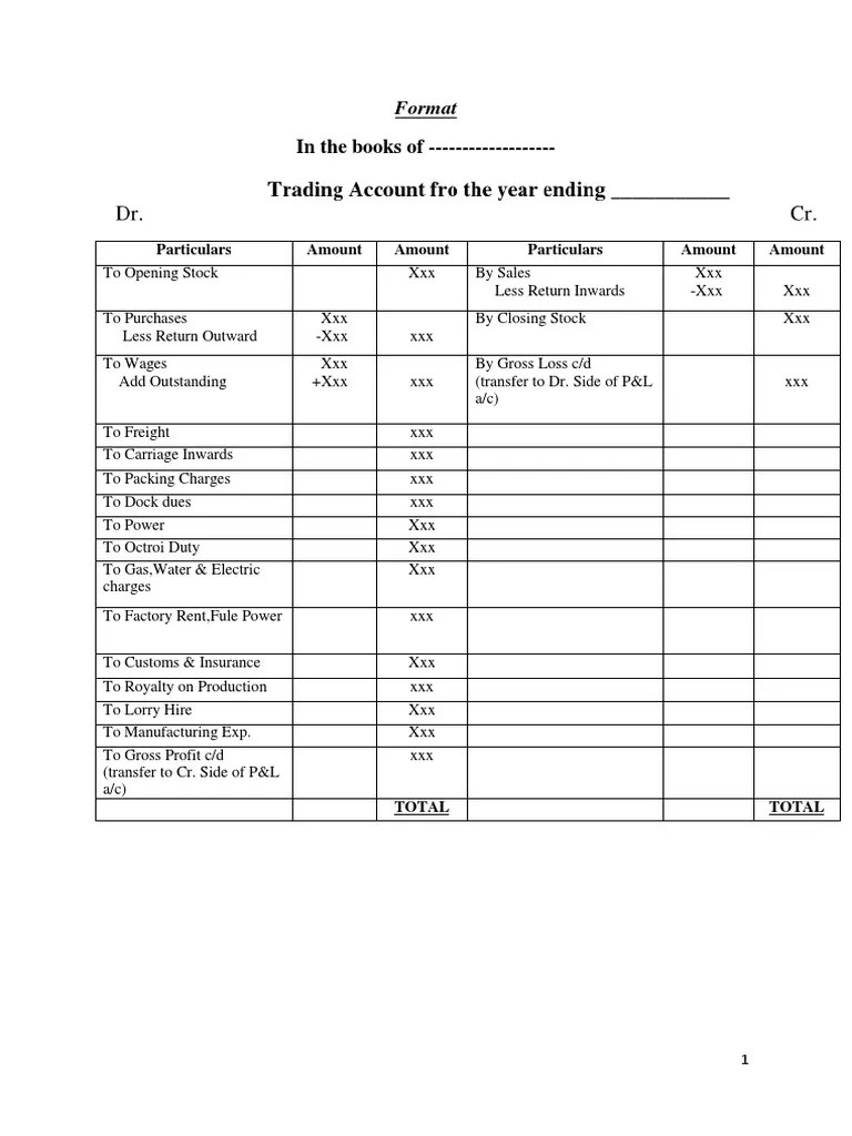 Format Of Trading Profit Loss Account Balance Sheet PDF | PDF | Bad ...