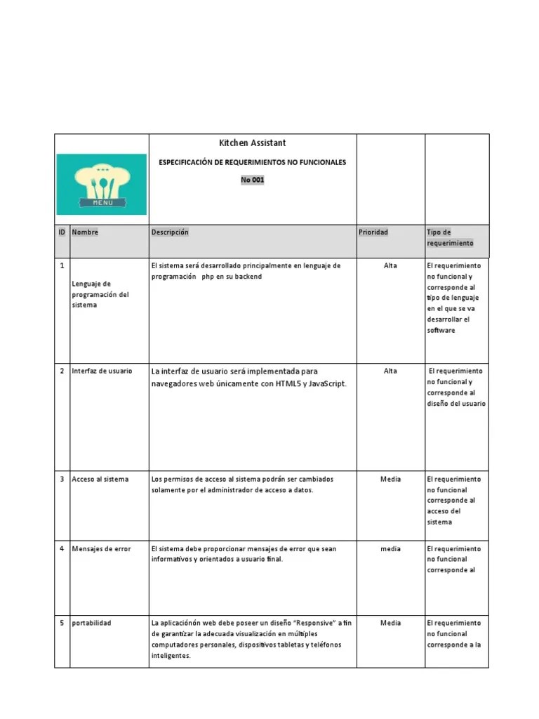 Requerimientos No Funcionales | PDF | Usuario (informática) | Lenguaje De Programación