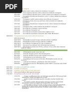 Soal cpns sejarah kumpulan soal dan pembahasan ujian cpns. 100 Contoh Soal Cpns Analogi Padanan Kata Jawabannya Pdf
