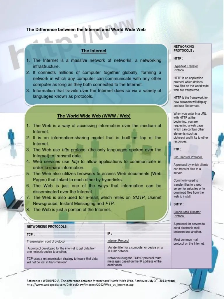 The Difference Between The Internet And World Wide Web | PDF | World ...