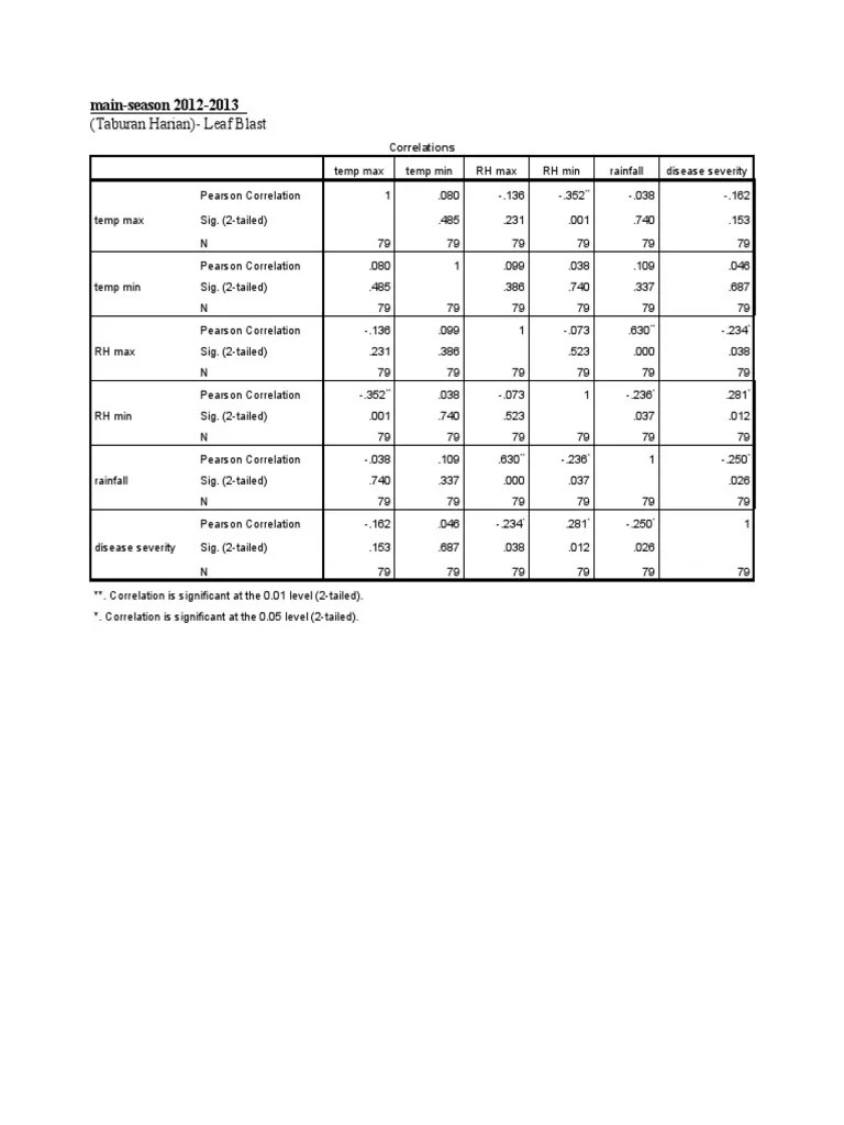 Table | PDF | Errors And Residuals | Dependent And Independent Variables