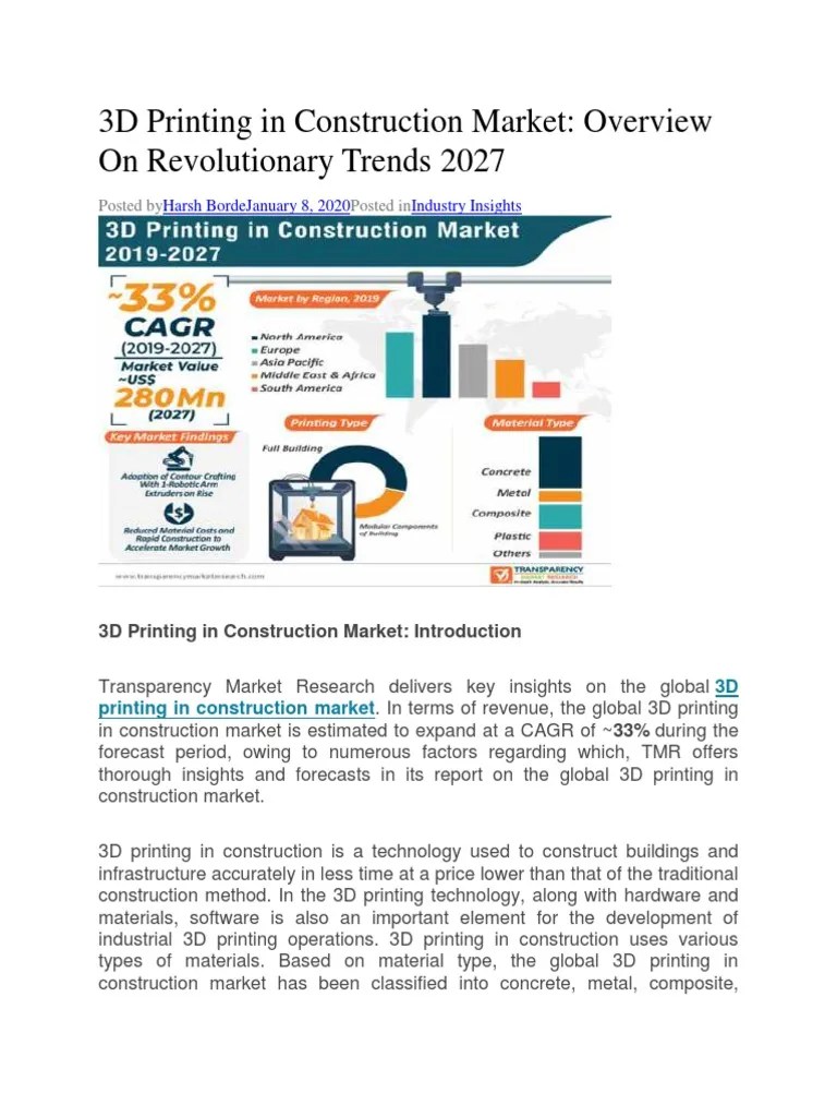 3D Printing In Construction Market | PDF | 3 D Printing | Transport