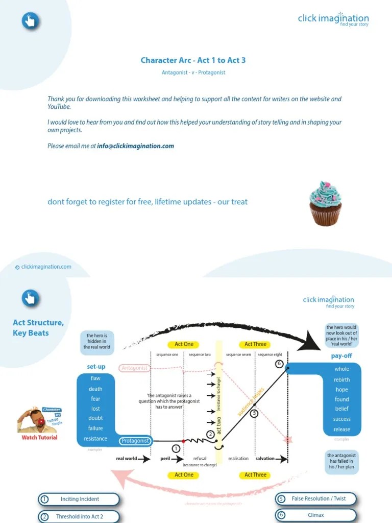 Character Arc Click Imagination E2.21 | PDF | Leisure