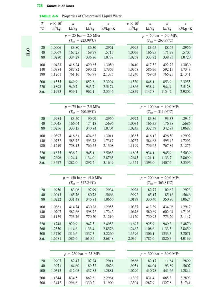Steam Tables PDF | PDF | Technologie Et Ingénierie