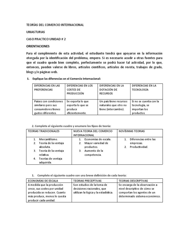 Teorías Del Comercio Internacional Caso Practico Unidad 1 | PDF | El Comercio Internacional | Teoría