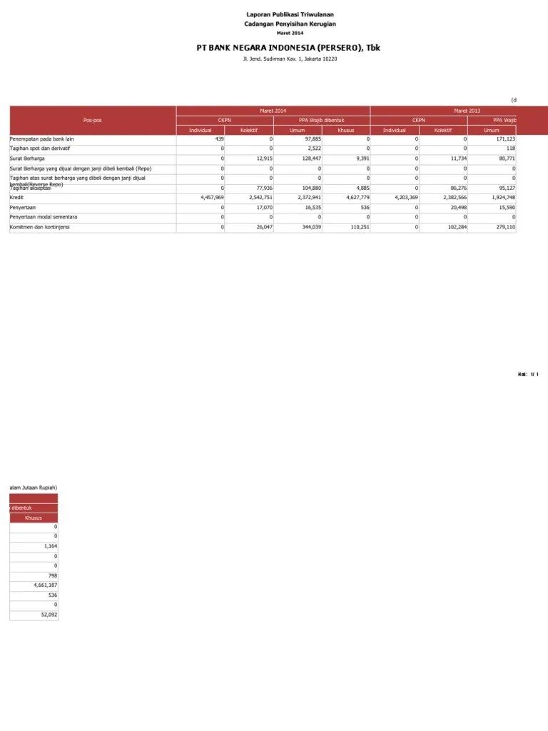 Cadangan Penyisihan Kerugian Maret 2014 | PDF