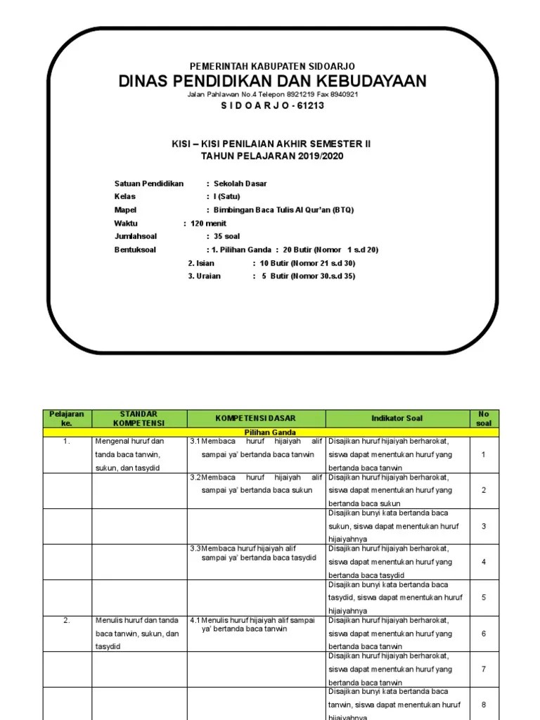 Pada bangku kelas vi sd harus bisa untuk mempersiapkannya sedini mungkin. Kisi Kisi Btq Kelas 1 Sd Pdf