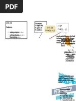 Soal Pub Genap KLS X 2020