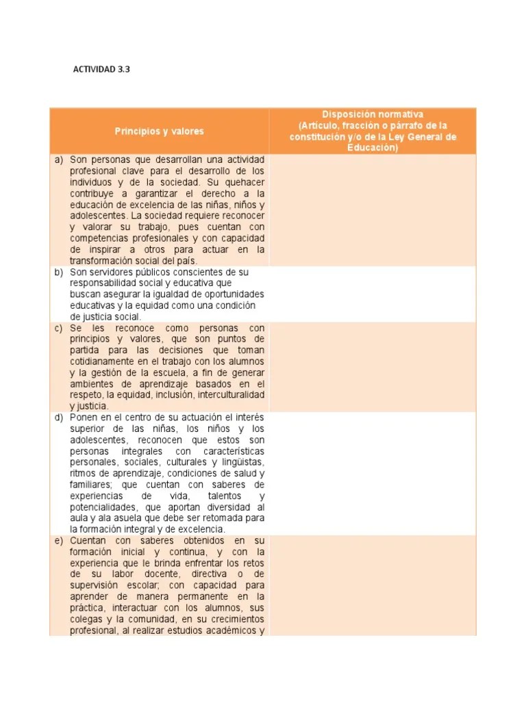 Actividad 3..3 Modulo 1 | PDF | Aprendizaje | Conceptos Psicologicos