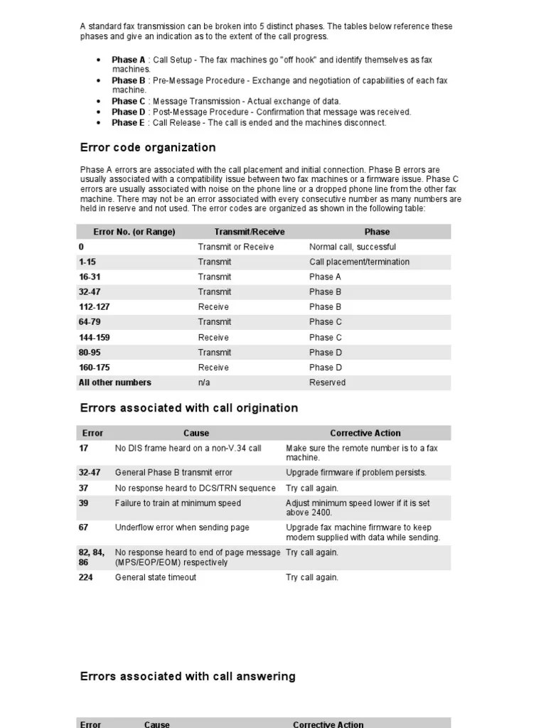 300 Fax Error Codes | PDF | Fax | Information And Communications Technology