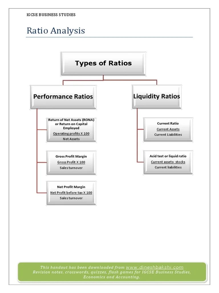 Ratio Analysis Types | PDF
