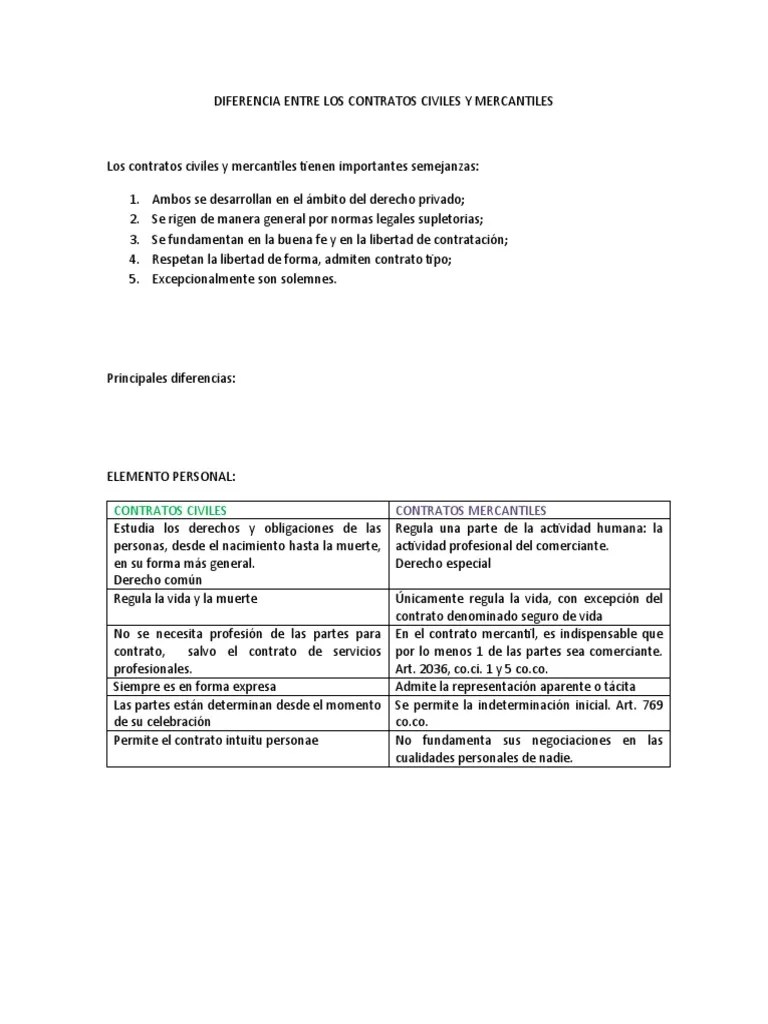 Diferencia Entre Los Contratos Civiles Y Mercantiles | PDF | Derecho ...